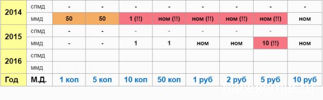 Аверсом к друзьям