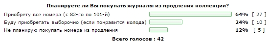 Энциклопедия Таро - График Выхода и обсуждение