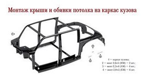ЗИС-110 - График Выхода и обсуждение