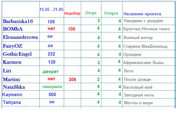 100 крестиков!