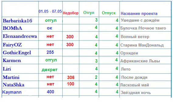 100 крестиков!