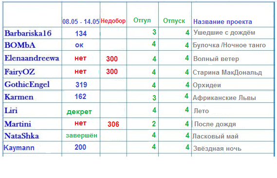 100 крестиков!