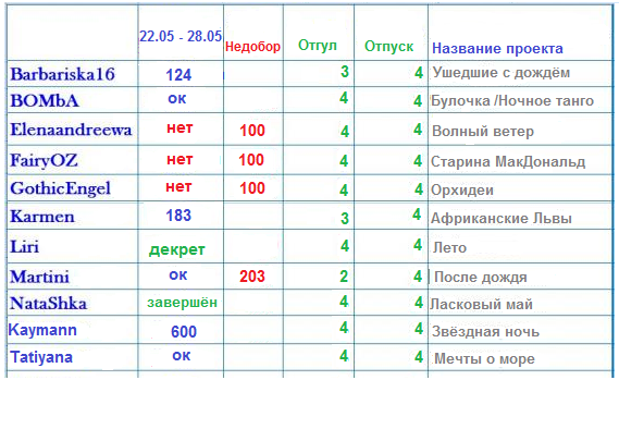 100 крестиков!