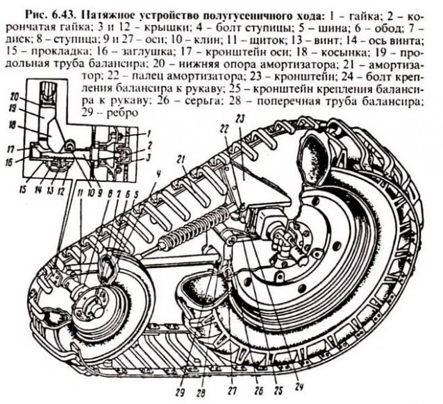 Тракторы №61 - МТЗ-50