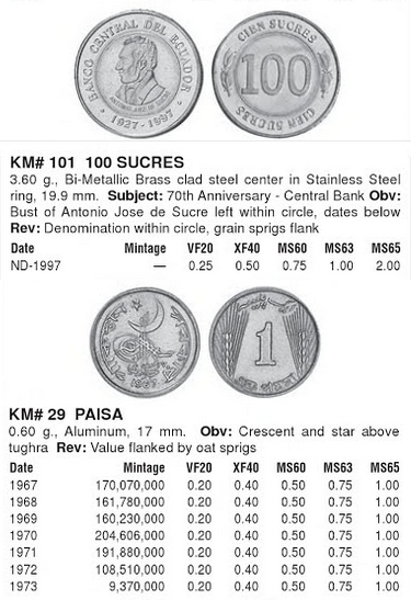 Монеты и купюры мира №226 50 лир (Италия), 100 сукре (Эквадор), 1 пайса (Пакистан)