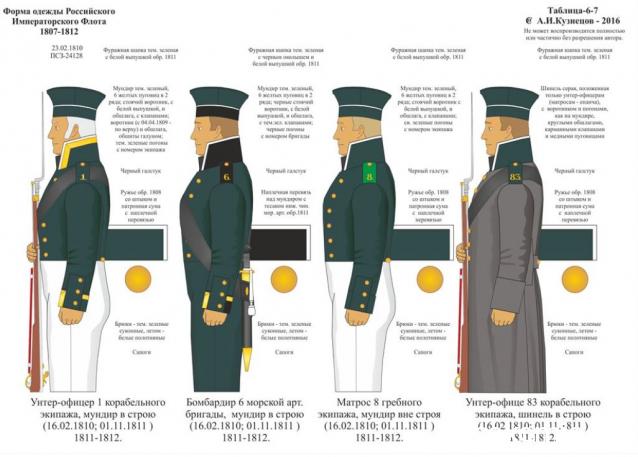 Наполеоновские Войны - График выхода и обсуждение