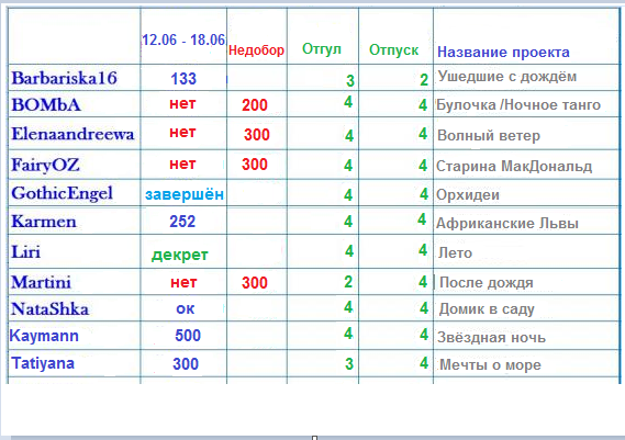 100 крестиков!