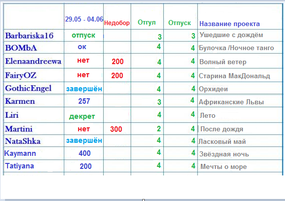 100 крестиков!