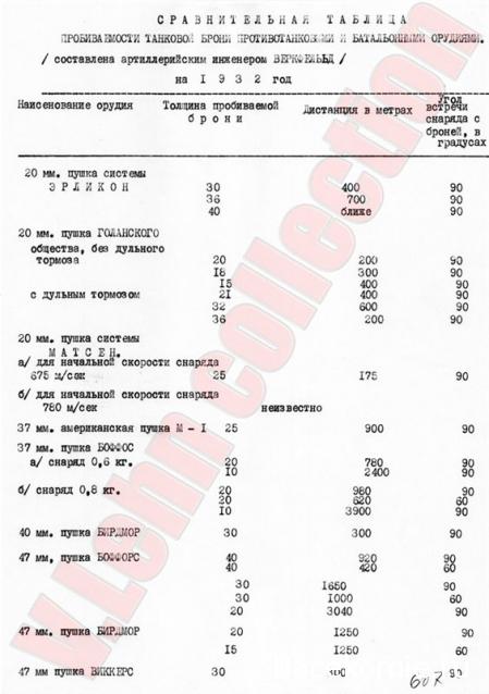 Танкодром (Общая Болталка танковых разделов)