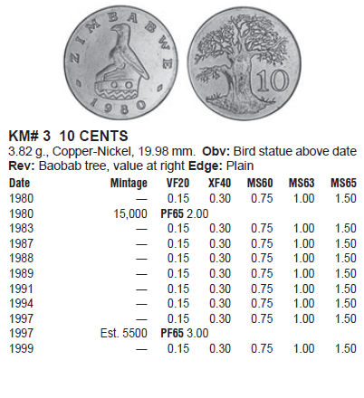 Монеты и банкноты №275 5 шиллингов (Сомалиленд), 10 центов (Зимбабве)