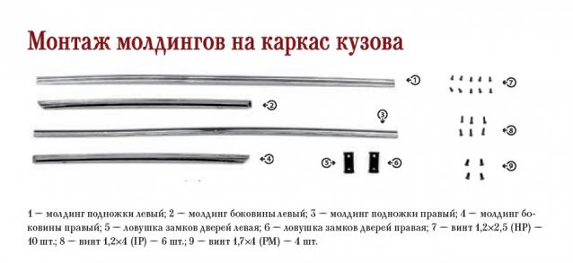 ЗИС-110 - Комплектация выпусков