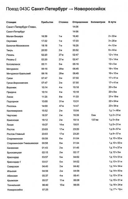 Рельсы, рельсы, шпалы, шпалы ...