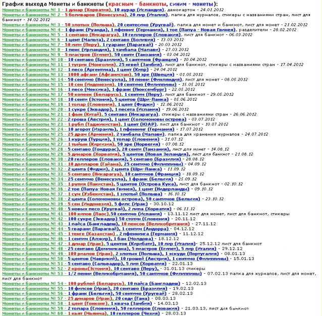 Монеты и Банкноты 2012 - График выхода и обсуждение