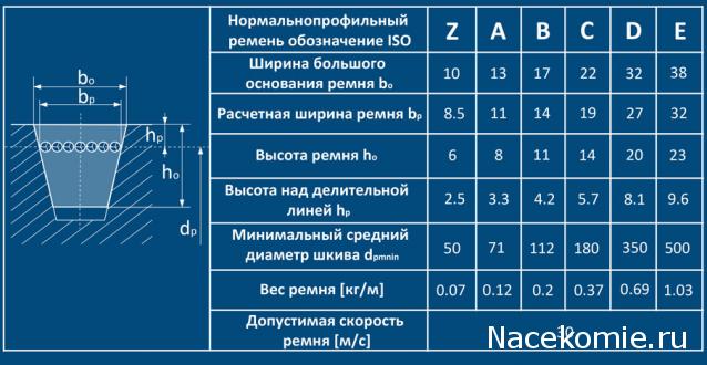 Общее судомоделирование. Клей, инструменты, приспособления