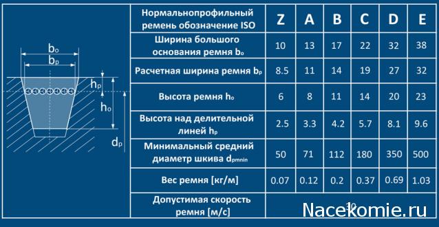 Общее судомоделирование. Клей, инструменты, приспособления