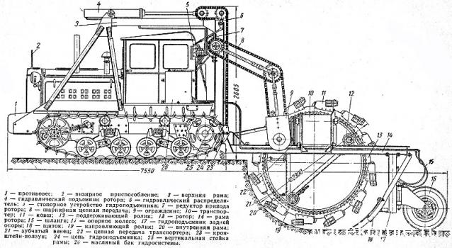 Тракторная болталка