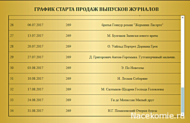 Шедевры Мировой Литературы в Миниатюре 2017