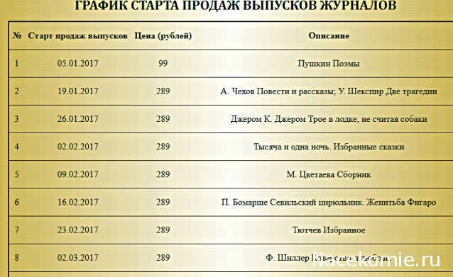 Шедевры Мировой Литературы в Миниатюре 2017