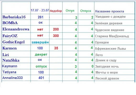 100 крестиков!