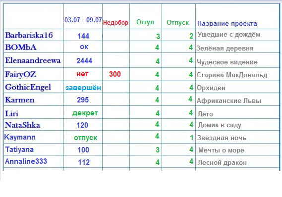 100 крестиков!