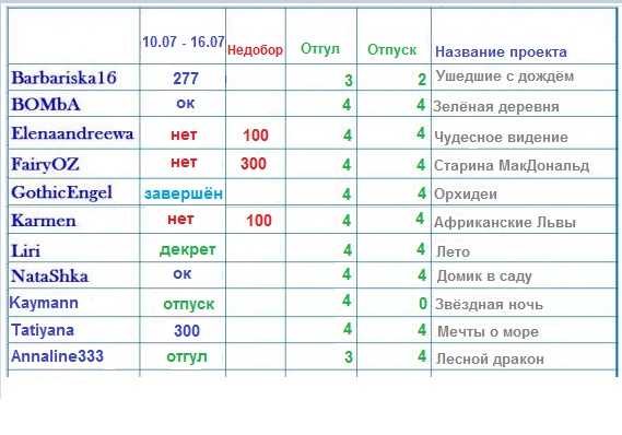 100 крестиков!
