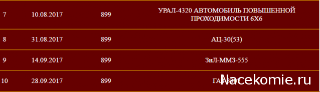 Автолегенды СССР Грузовики - График выхода и обсуждение