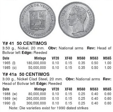 Монеты и купюры мира №234 1 цент (Соломоновы Острова), 3 стотинки (Болгария), 50 сентимо (Венесуэла)