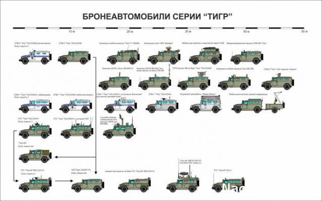 Автолегенды СССР - График выхода и обсуждение