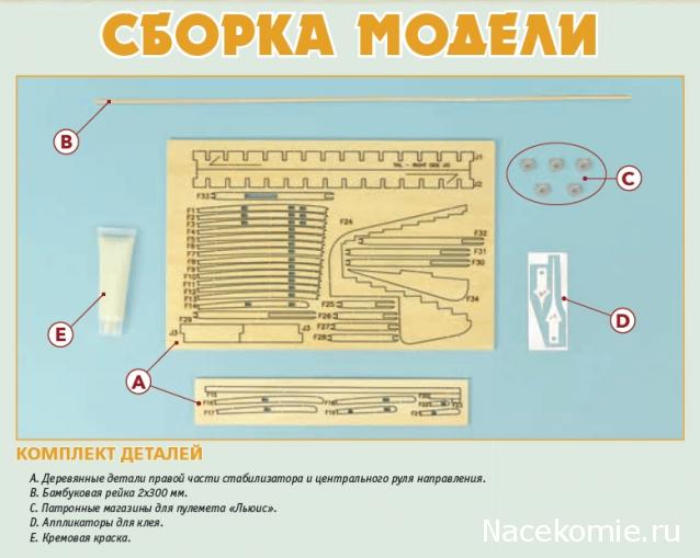 Легенда Авиации - Комплектация выпусков