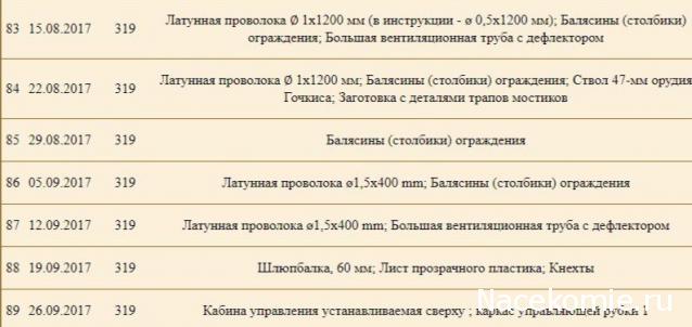 Императорская яхта «Штандарт» - График выхода и обсуждение