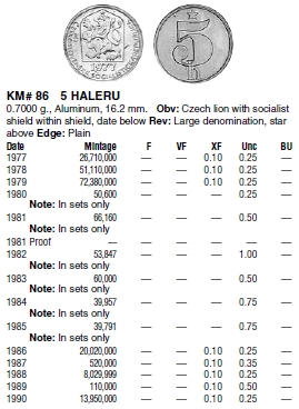 Монеты и банкноты №200 10 000 динаров (Югославия), 5 геллеров (Чехия и Словакия)