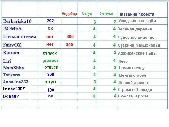 100 крестиков!
