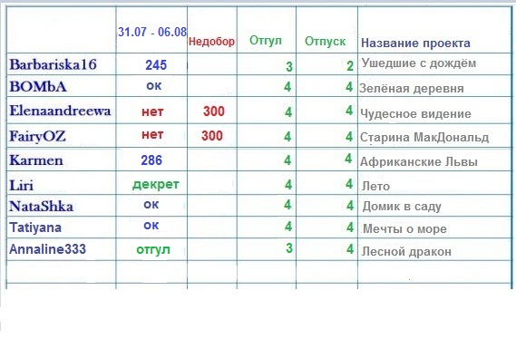 100 крестиков!