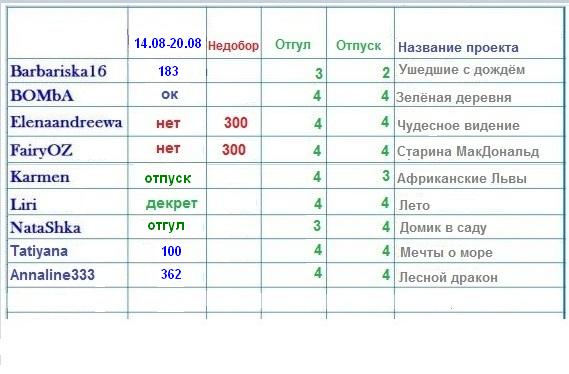 100 крестиков!