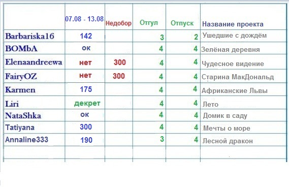 100 крестиков!