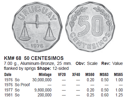 Монеты и банкноты №288 2 квачи (Замбия), 50 сентесимо (Уругвай)