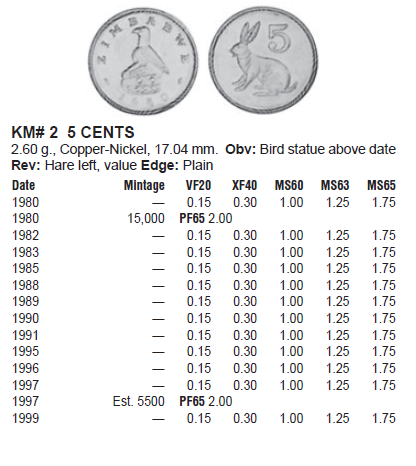 Монеты и банкноты №287 10 леев (Румыния), 5 центов (Зимбабве)