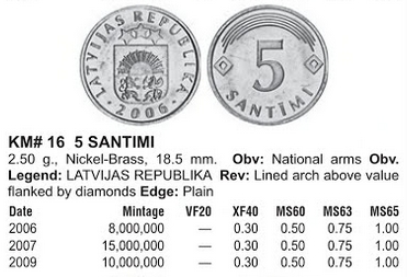 Монеты и купюры мира №239 1 пфенниг (ГДР), 20 стотинок (Болгария), 5 сантимов (Латвия)