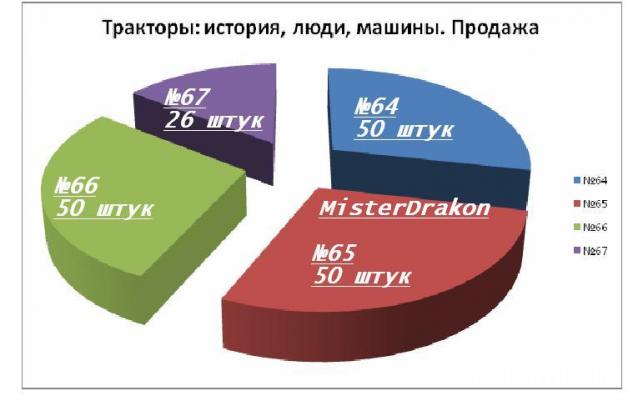 Тракторы: история, люди, машины - График выхода и обсуждение