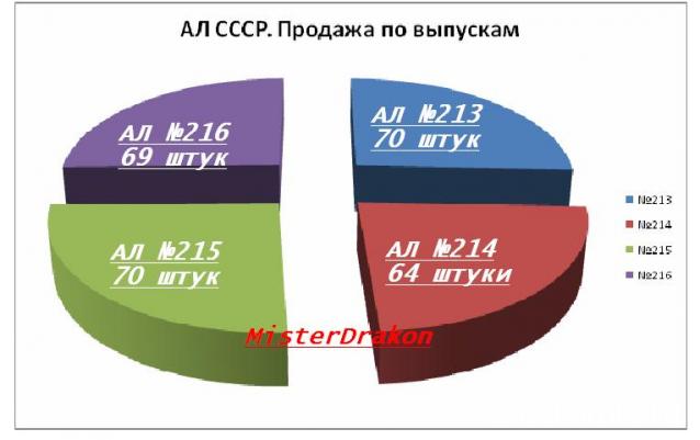 Автолегенды СССР - График выхода и обсуждение