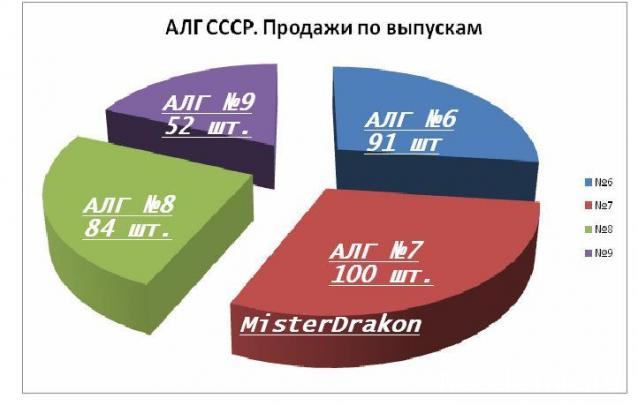 Автолегенды СССР Грузовики - График выхода и обсуждение