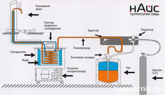 Тракторная болталка