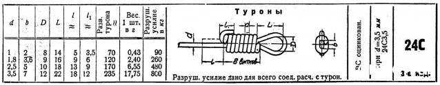 Легенда Авиации - Сборка модели