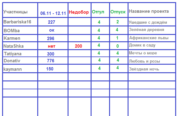 100 крестиков!