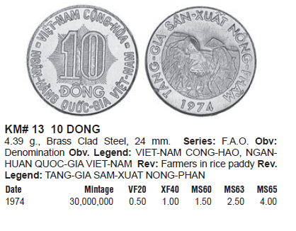 Монеты и банкноты №301 10 донгов (Вьетнам)