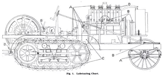 Тракторы №73 - "Холт"