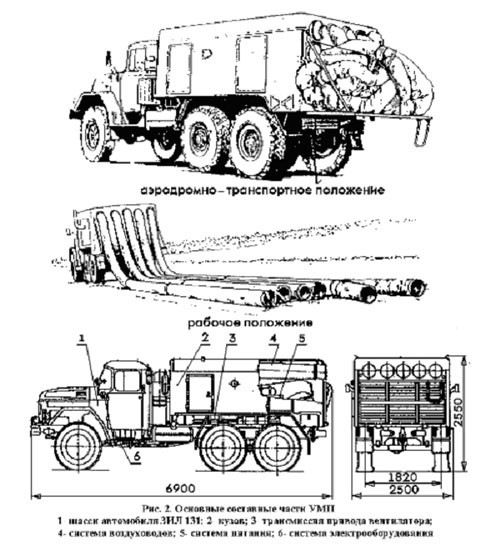 Автолегенды СССР Грузовики №18 - УМП-350 (ЗиЛ-131)