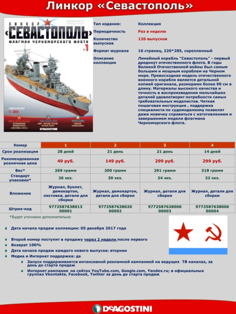 Линкор «Севастополь» - График выхода и обсуждение