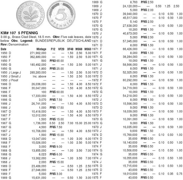 Монеты и купюры мира №251 1 пиастр (Египет), 5 пфеннигов (ФРГ), 1 сентаво (Гватемала)