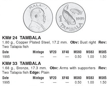 Монеты и купюры мира №253 1 песо (Мексика), 1 тамбала (Малави), 1 пайса (Непал)